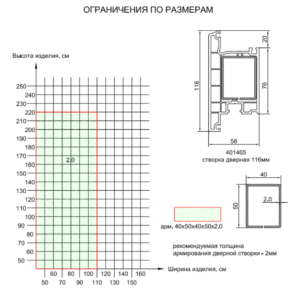 Стулка зовнішнього відкривання Т-116 Стулка зовнішнього відкривання дверей з високим навантаженням - вхідні двері в офіс, магазин, приватний будинок