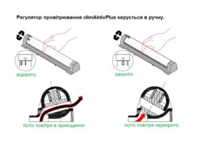 Принцип роботи клапана металопластикових вікон